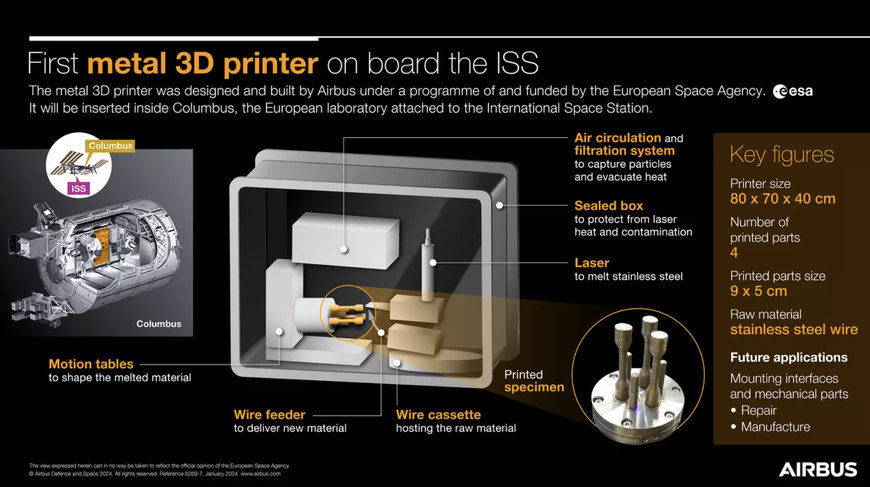 FIVES: ADDUP AND AIRBUS DELIVER THE FIRST METAL 3D PRINTER TO ESA